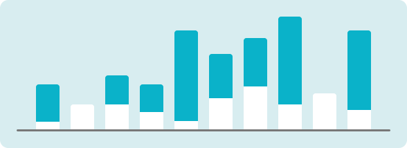 Финансовые показатели